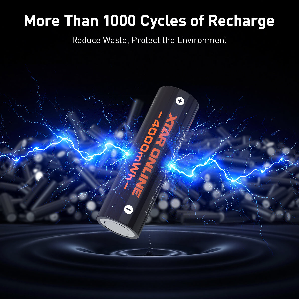 XTAR 1.5V AA 4000mWh Rechargeable Li-ion Battery, with C4-AA charger