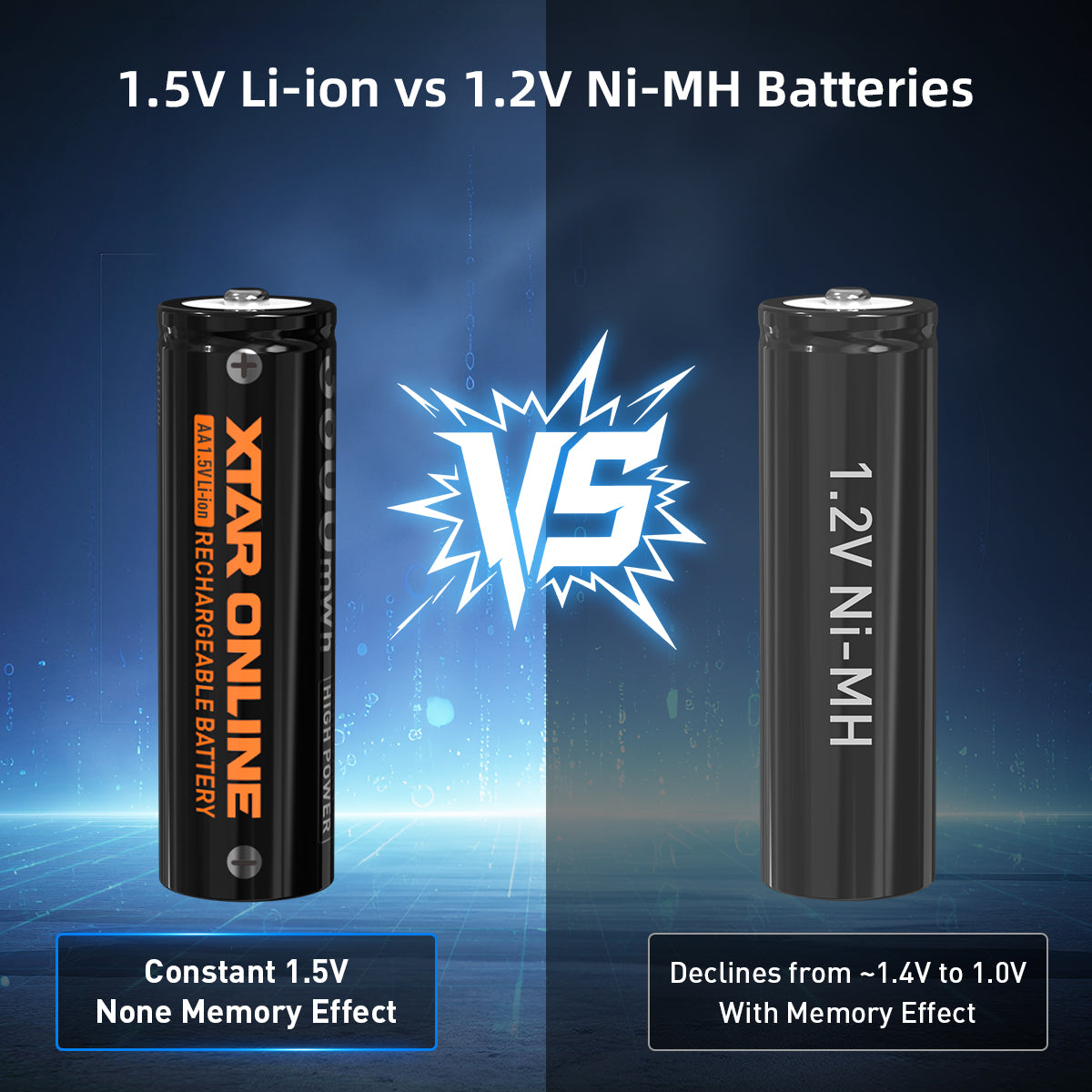 XTAR LC12 12-slots Li-ion AA/AAA Battery Charger & Storage box