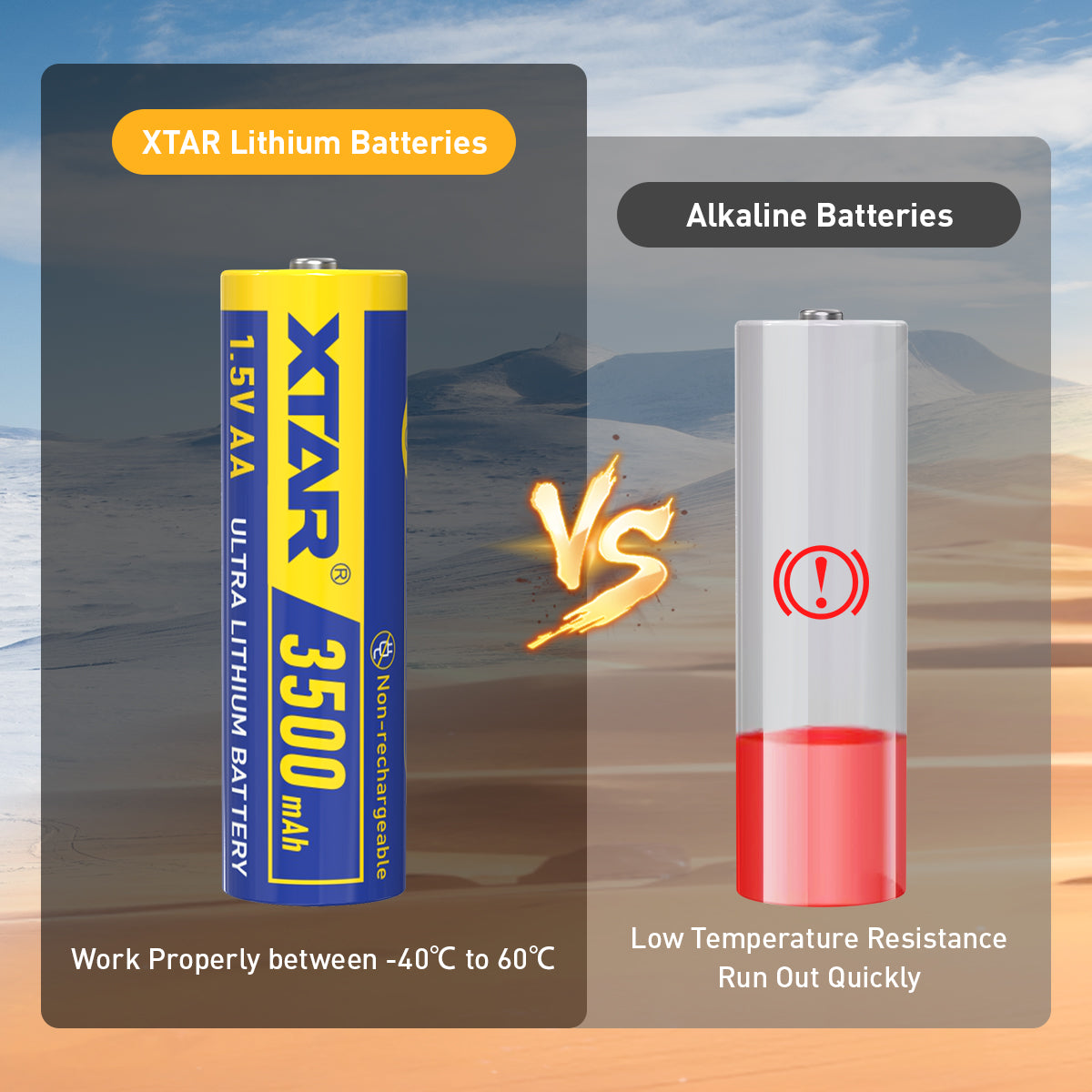 XTAR Ultra 3500D 1.5V AA Lithium Non-Rechargeable Battery for Blink Camera