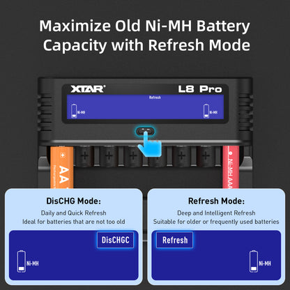 XTAR L8 Pro 8-Slot Smart Battery Charger – AA & AAA NiMH/Li-ion, LCD Display, USB-C