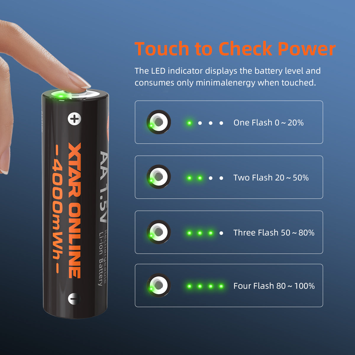 XTAR 1.5V AA 4000mWh Rechargeable Li-ion Battery, with C4-AA charger