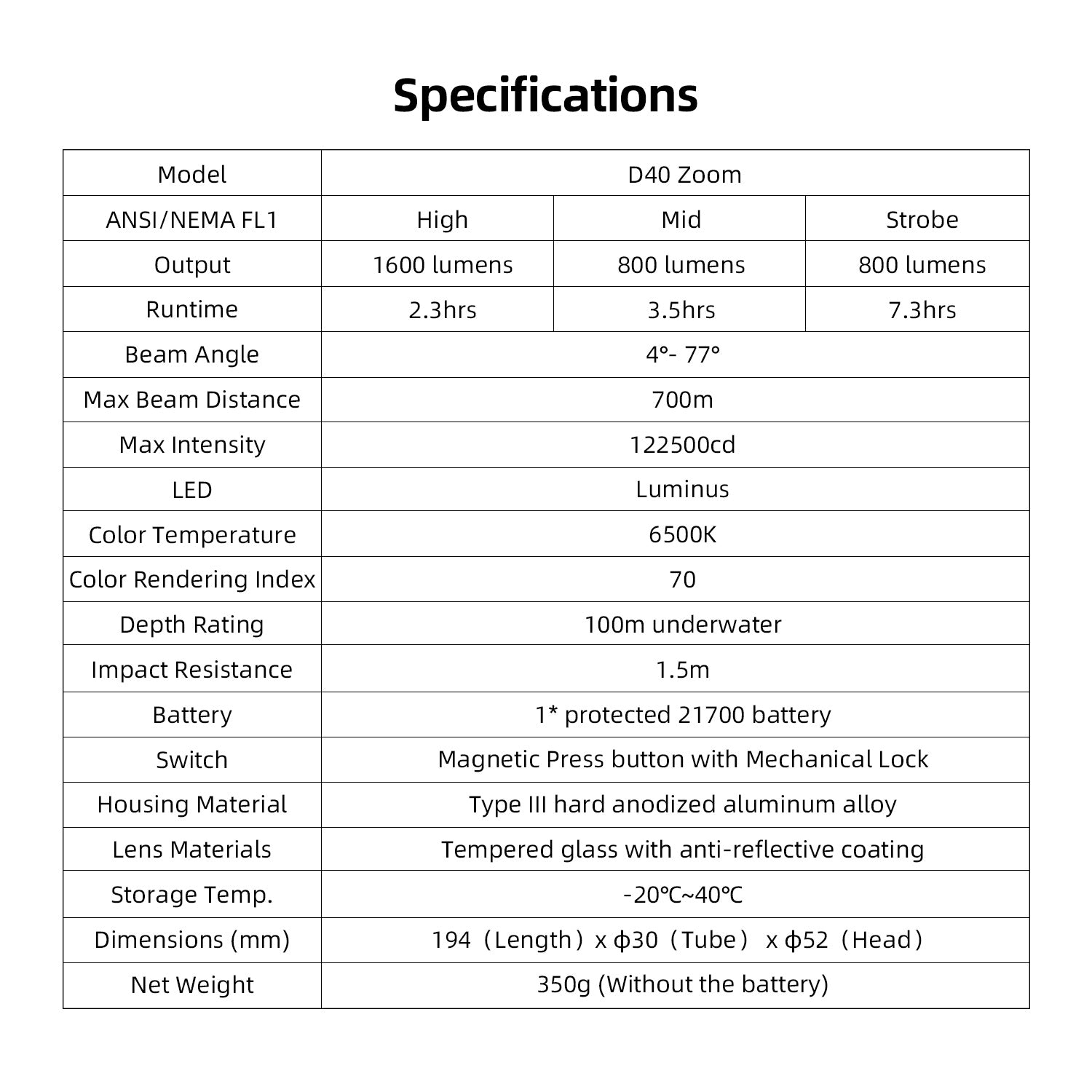XTAR D40 ZOOM 1600 lumens Adjustable Beam Dive Light – XTAR
