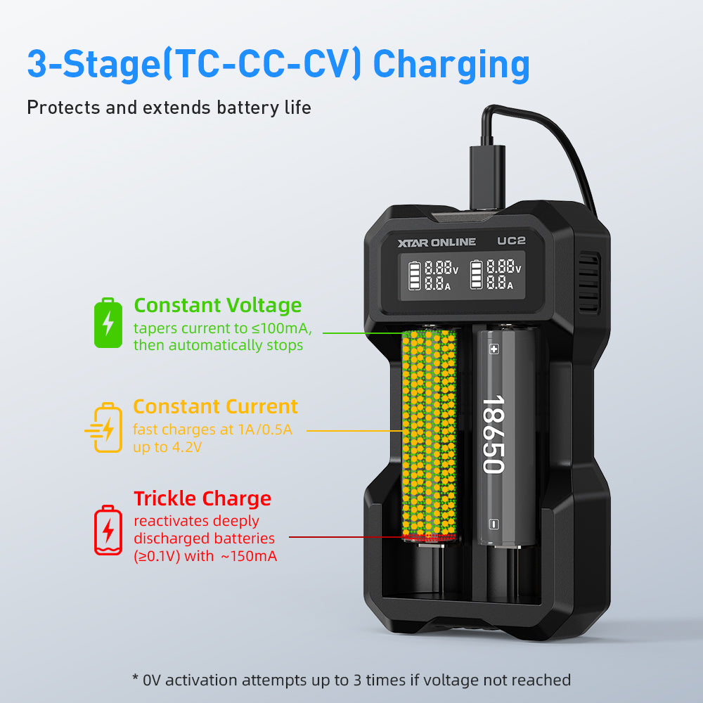 XTAR UC2 2-Bay 3.6V/3.7V Li-ion Battery Charger for 10440, 14500, 16340, 18650, 21700 battery