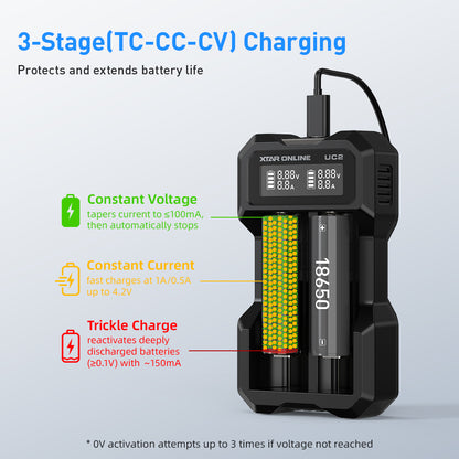 XTAR UC2 2-Bay 3.6V/3.7V Li-ion Battery Charger for 10440, 14500, 16340, 18650, 21700 battery