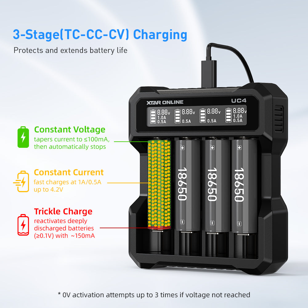 XTAR UC4 4-Bay 3.6V/3.7V Li-ion Battery Charger for 10440, 14500, 16340, 18650, 21700 battery