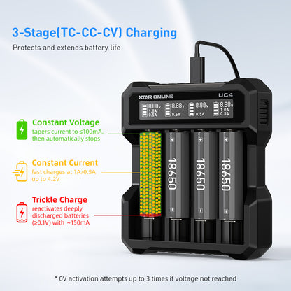XTAR UC4 4-Bay 3.6V/3.7V Li-ion Battery Charger for 10440, 14500, 16340, 18650, 21700 battery