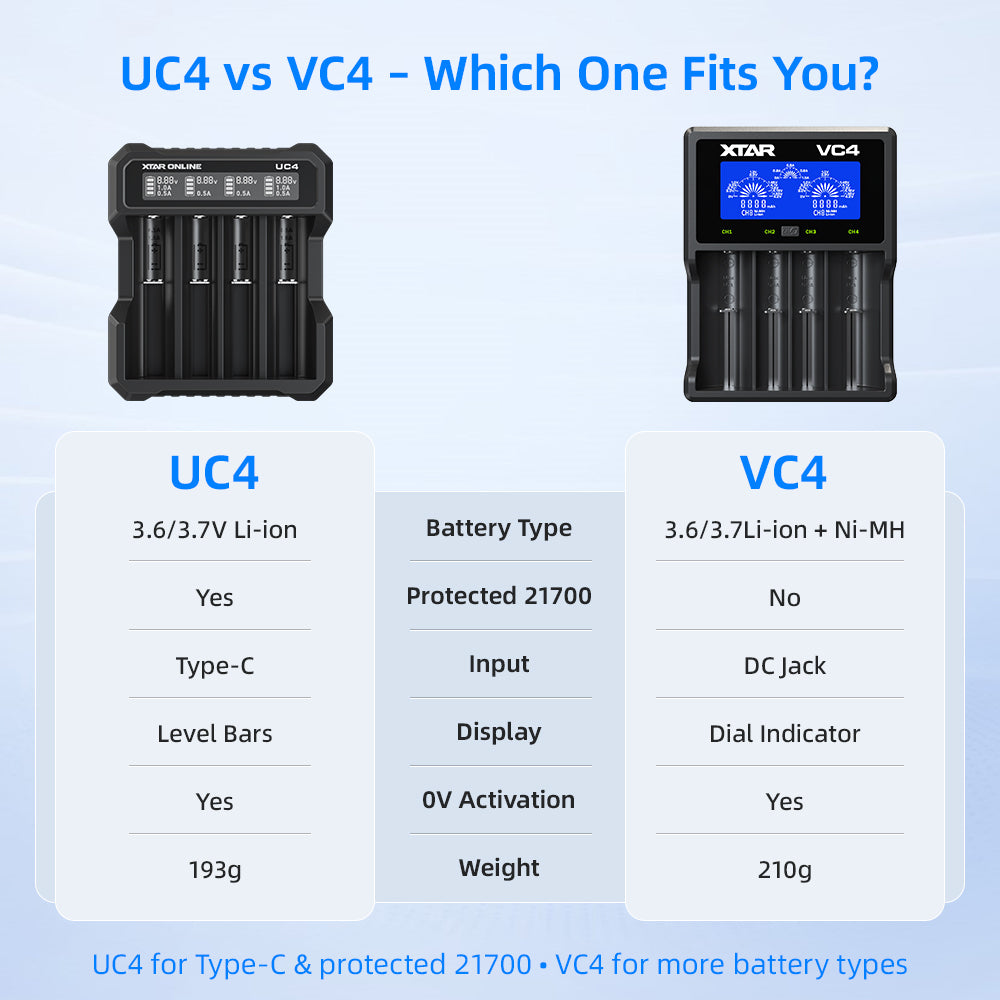 XTAR UC4 4-Bay 3.6V/3.7V Li-ion Battery Charger for 10440, 14500, 16340, 18650, 21700 battery